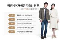 저출산의 원인과 대책 및 방안